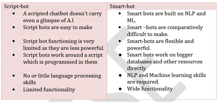 script-smart-bot