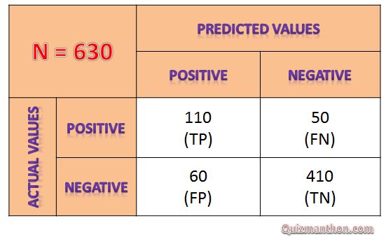 Confusion matrix for AI model