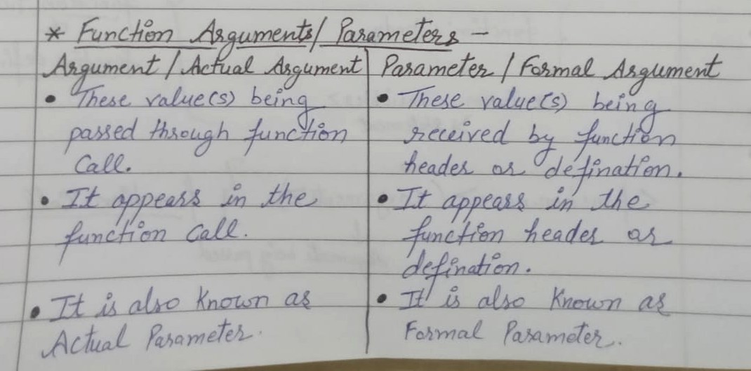 Functions in Python (Computer Science)