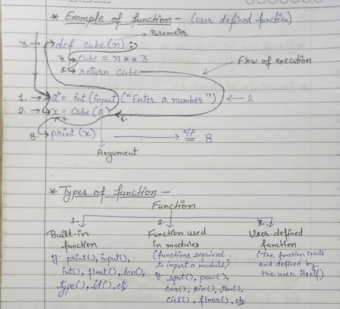 Functions in Python (Computer Science)
