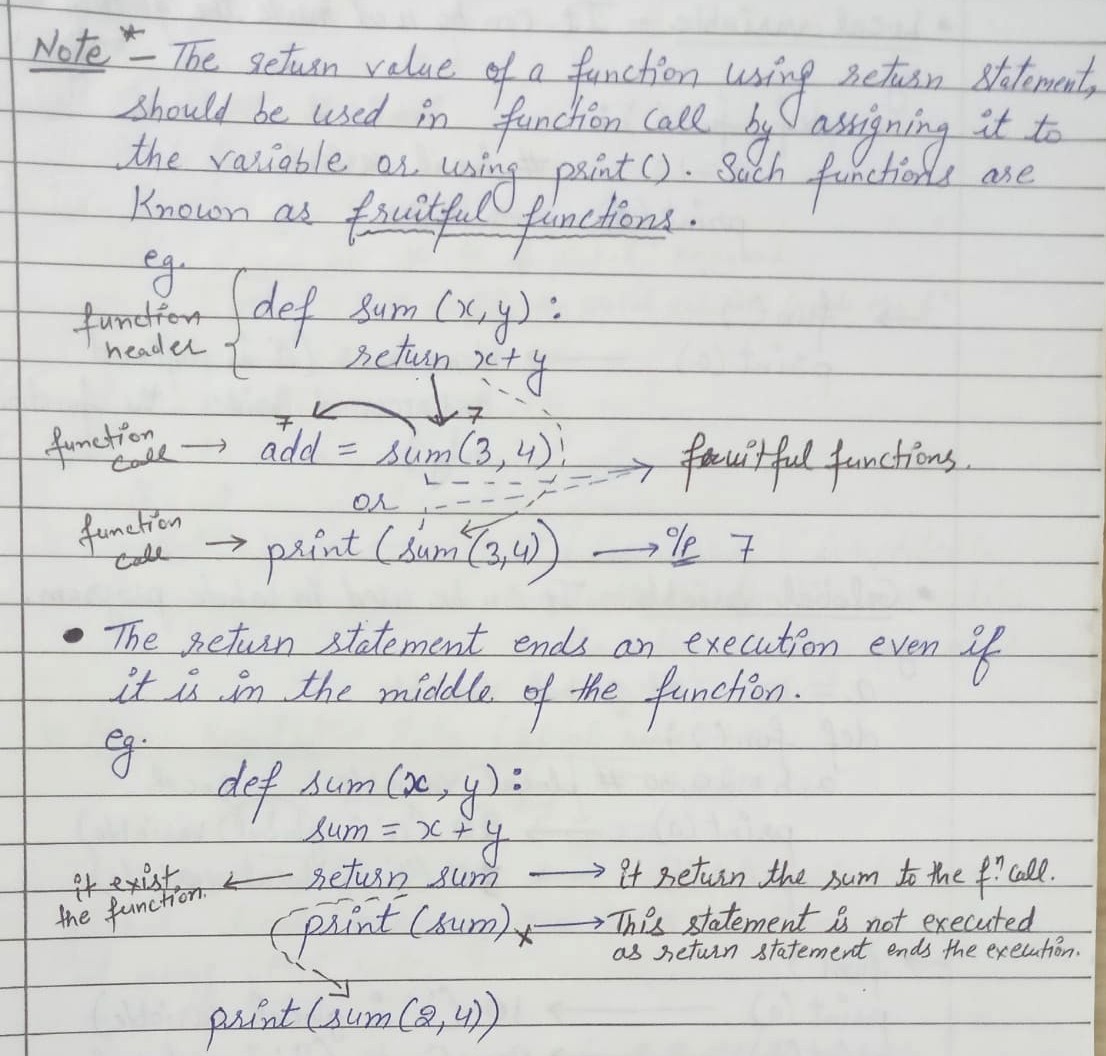 Functions in Python (Computer Science)
