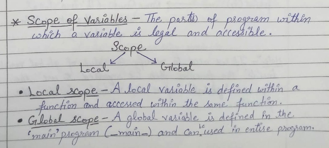 Functions in Python (Computer Science)