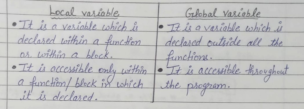 Functions in Python (Computer Science)