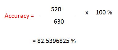 Confusion matrix for AI model