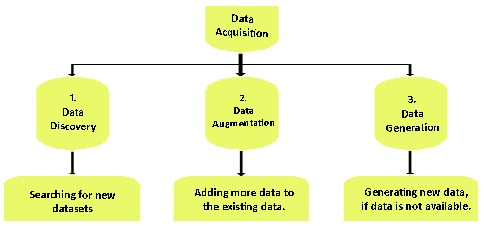Acquiring Data on Quizmanthon.com