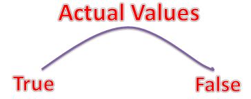predicted-values