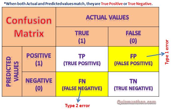 predicted-values