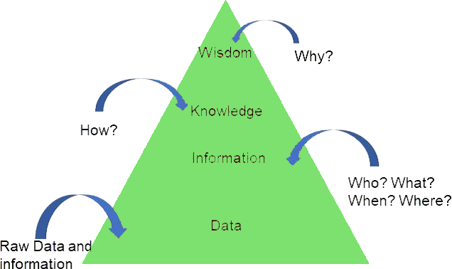 Basics of Data Literacy on Quizmanthon.com