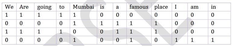 document vector table