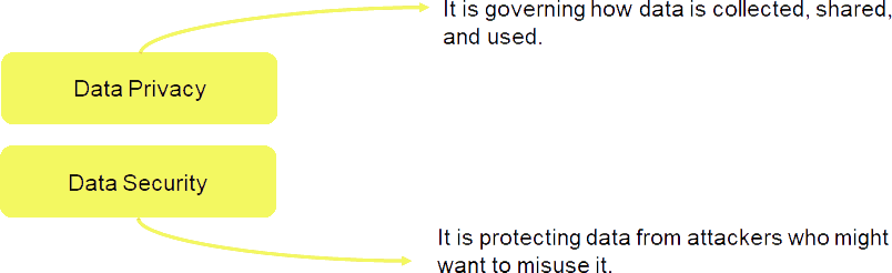 Basics of Data Literacy on Quizmanthon.com