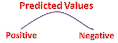 predicted-values