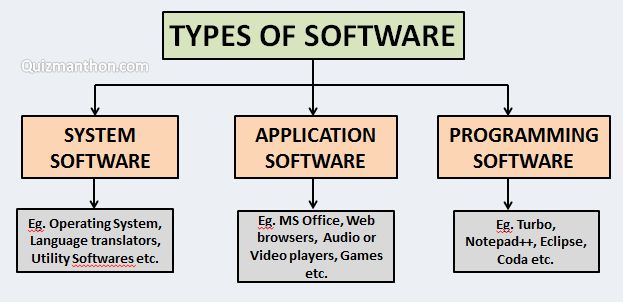 5 Types Of Computer Software